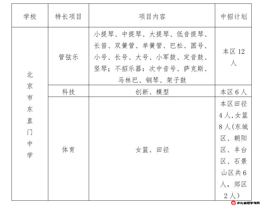 北京市东直门中学2023年中招特长生招生计划及相关信息